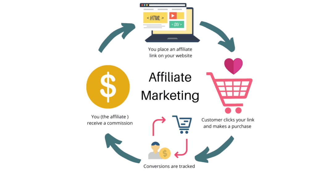 affiliate marketing infograph